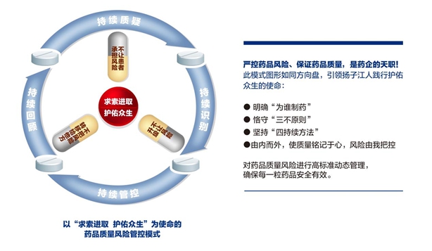 質量管理模式:以“求索進取 護佑眾生”為使命的藥品質量風險管控模式 質量管理模式:以“求索進取 護佑眾生”為使命的藥品質量風險管控模式